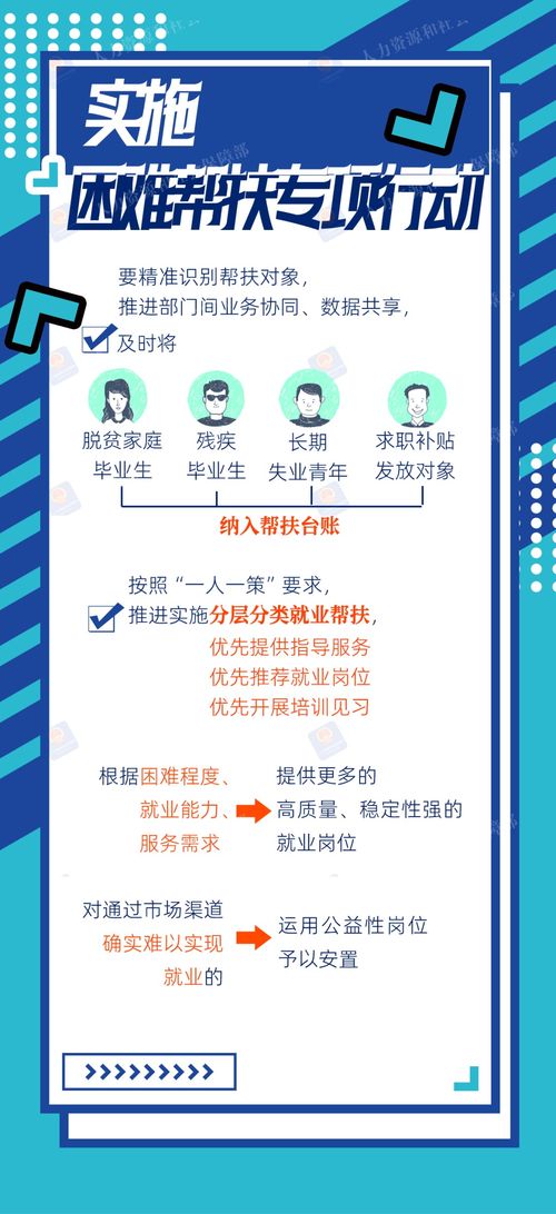 2024年高校畢業生等青年就業服務攻堅行動圖解 社會經濟咨詢服務的機遇與挑戰