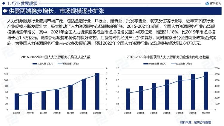 2023年人力資源服務(wù)行業(yè)深度剖析 社會(huì)經(jīng)濟(jì)咨詢服務(wù)視角下的現(xiàn)狀、競爭與前景